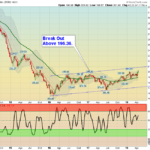 CRB Chart