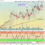 INTC Chart
