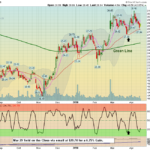 M Chart