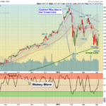 SPX Chart