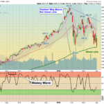 SPX Chart