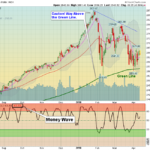 SPX Chart
