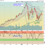 SPX Chart