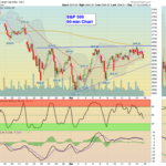 SPX 60 Chart