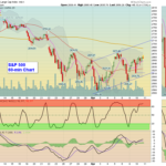 SPX Chart