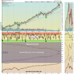 SPX Weekly Chart