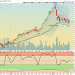 ITB Chart