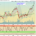 XOP Chart