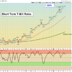 IRX Chart