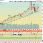 SPX Weekly