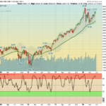 WLSH Chart