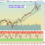 WLSH Chart