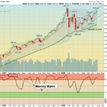 SPX Chart