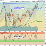 SPX Chart