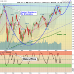 SPX Chart