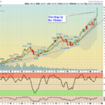 AAPL Chart