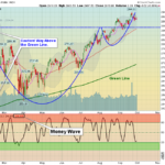 SPX Chart