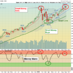 SPX Weekly