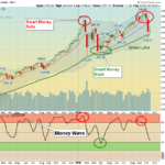 SPX weekly