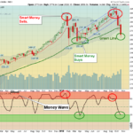 SPX Weekly