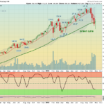 QQQ Weekly