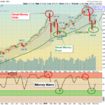 SPX Weekly