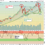 SPX Weekly