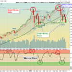 SPX Weekly