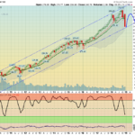 SPY Monthly