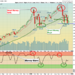 SPX Weekly
