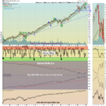 SPX Weekly