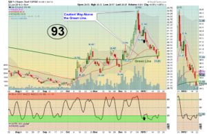 SH Chart