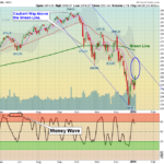 SPX Daily