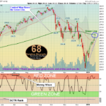 SPX Chart