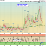 FEAR Chart