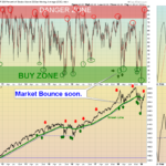 SPX Chart