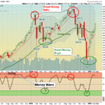 SPX Weekly