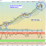 SPX Mo chart