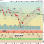 SPX Chart