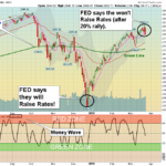 SPX Chart