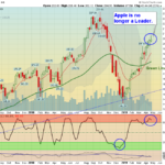 AAPL Chart