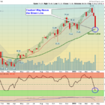 MRK Weekly Chart