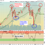 SPX Weekly Chart