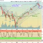 QQQ Chart