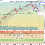 SPX Chart