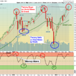 SPX Chart