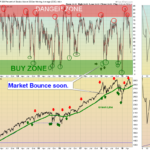 SPX Chart