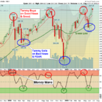 SPX Chart