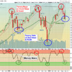 SPX Weekly Chart