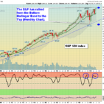 SPX Chart